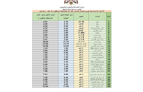 أسعار السلع الجمعة والسبت  ..  جدول
