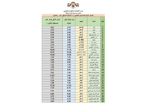 أسعار السلع ليوم الخميس ..  جدول