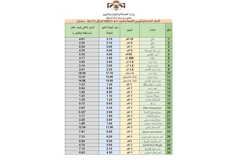 أسعار السلع الجمعة والسبت  ..  جدول