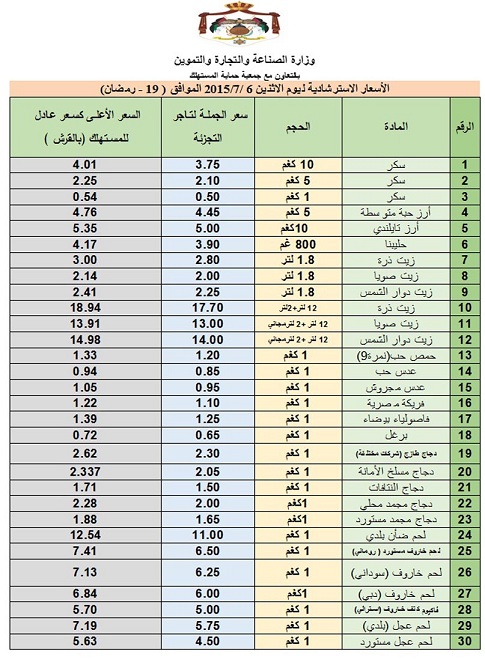 أسعار السلع ليوم الاثنين  ..  جدول