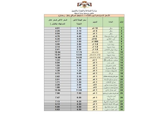 أسعار السلع ليوم الثلاثاء  ..  جدول