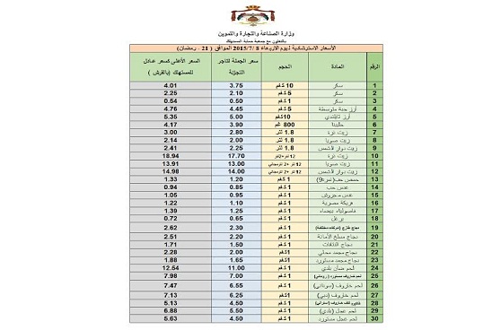 أسعار السلع ليوم الاربعاء  ..  جدول