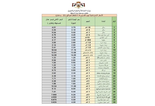 أسعار السلع ليوم الخميس ..  جدول