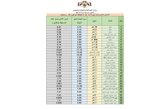 أسعار السلع ليوم الأحد  ..  جدول