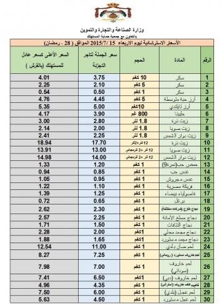 النشرة الاسترشادية لأسعار سلع غذائية