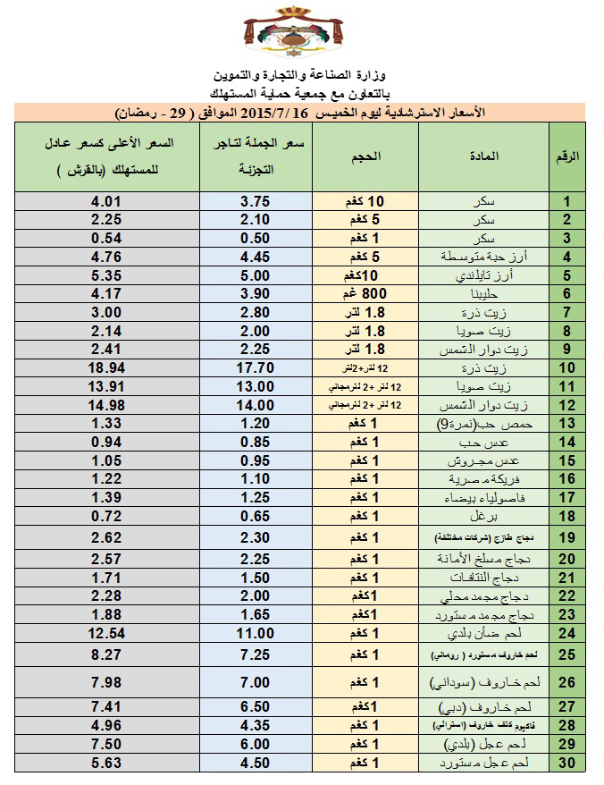 أسعار السلع ليوم الخميس .. 