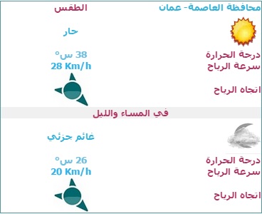 أجواء مغبرة وأمطار رعدية  .. 