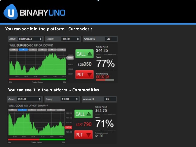  Binary Uno للخيارات الثنائية