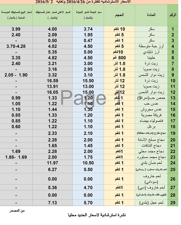 اسعار السلع للأسبوع الحالي