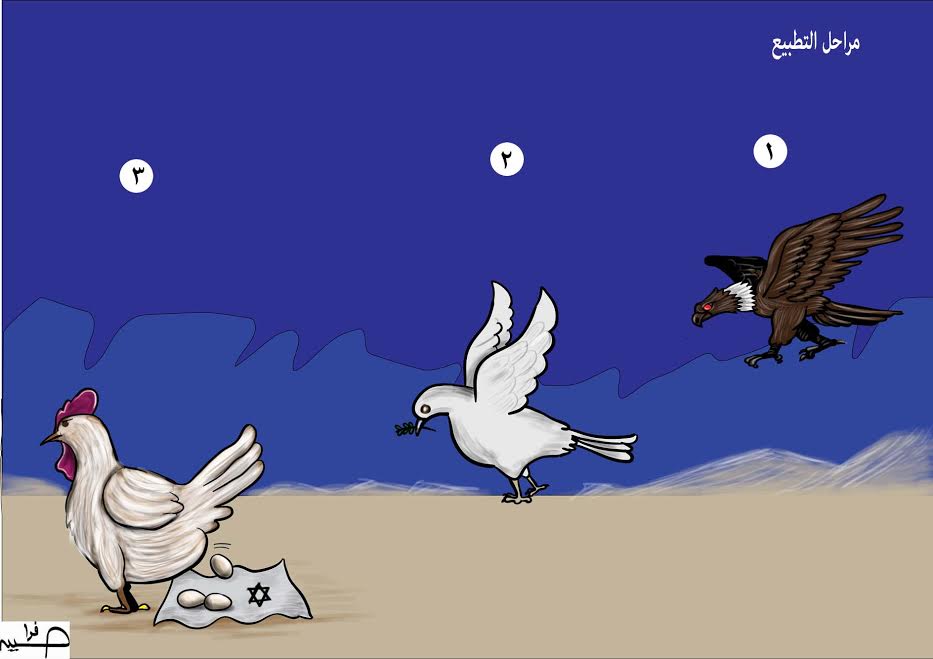 مراحل التطبيع