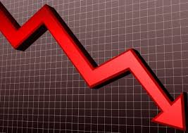 اسعار المنتجين الصناعيين تتراجع بنسبة 10 % 
