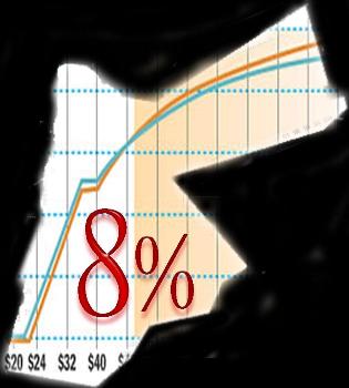 مدير الاحصاءات العامة يتفقد المسوحات في اقليم الشمال 