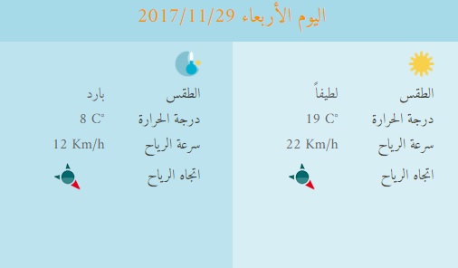 الطقس لعشرة أيام و درجة الحرارة طقس العرب