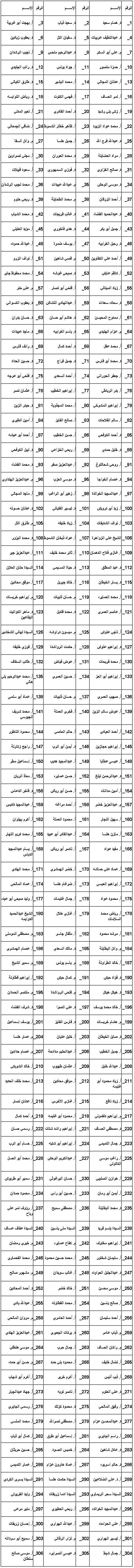 306 شخصيات يعلنون مقاطعة الانتخابات النيابية