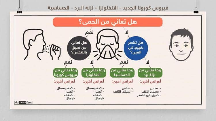 4 أعراض خفيفة لكورونا