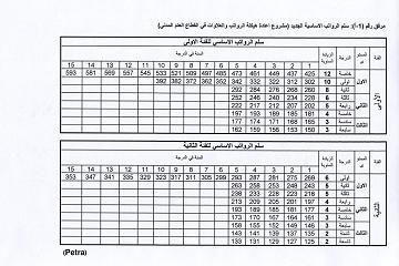 مسير الرواتب للمعلمين 1439