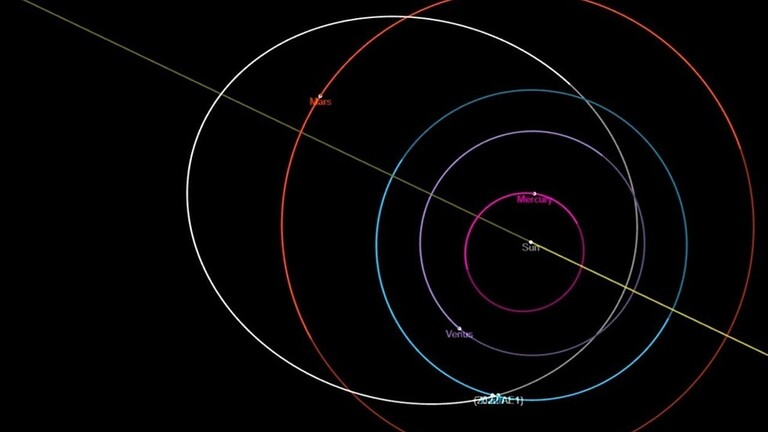 اكتشاف كويكب يشكل أعلى درجة خطورة على الأرض والسبب!!