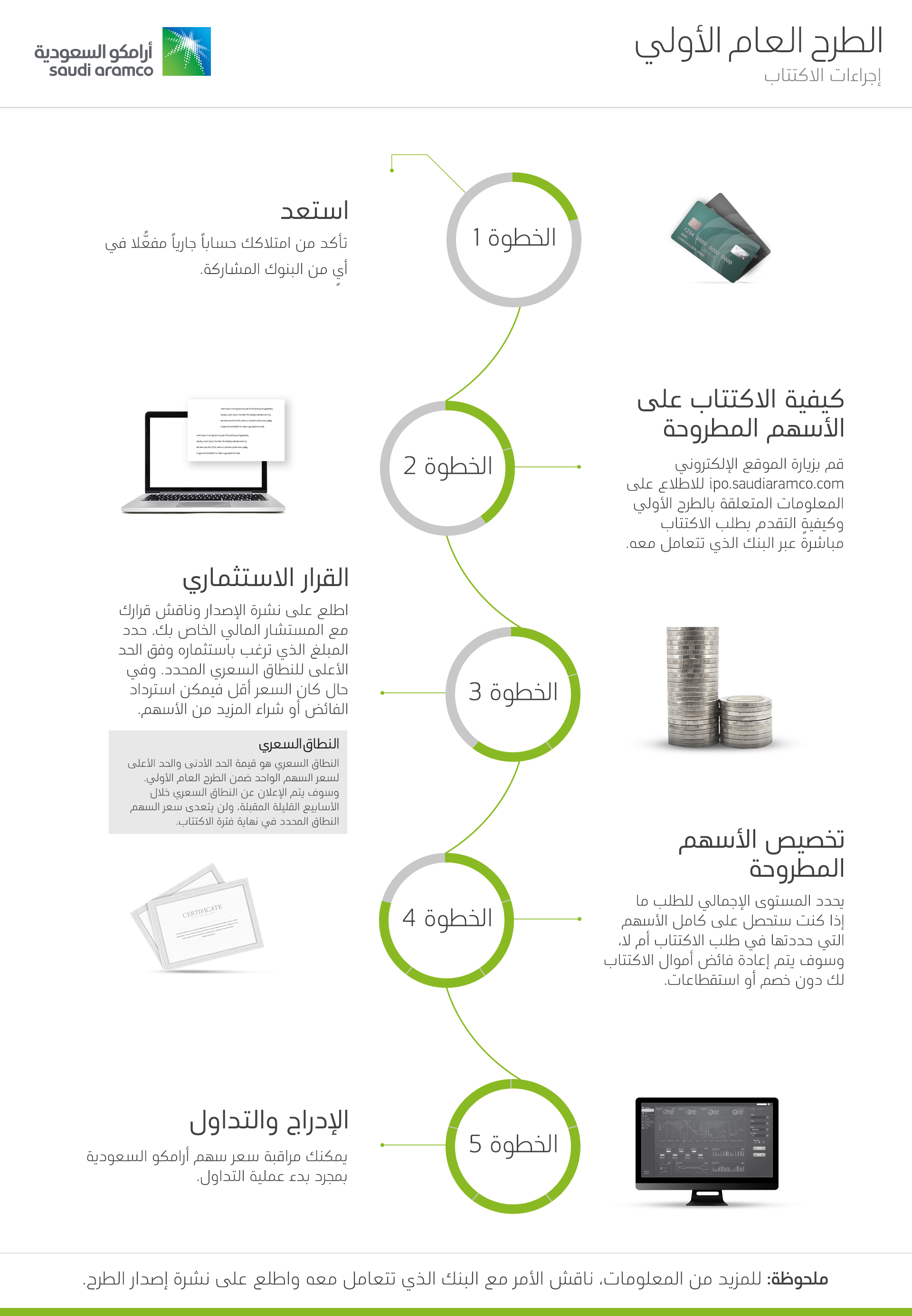 تعرف على كيفية شراء أسهم أرامكو اخبار الأردن اخبار لبنان الآن