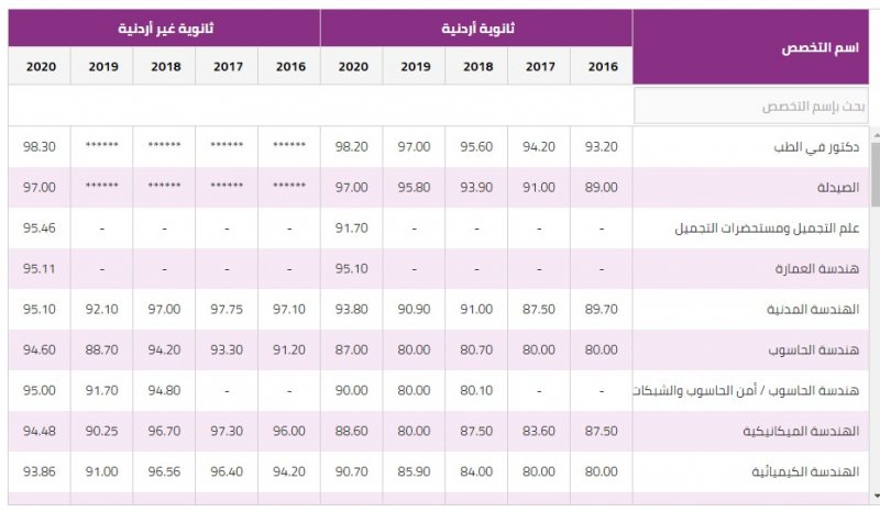 جامعة مؤته 