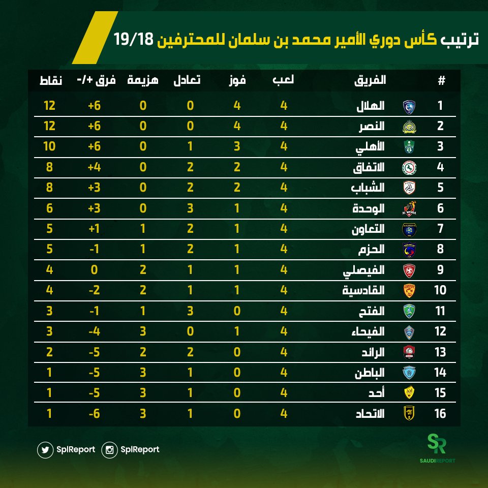 جدول مباريات الهلال في الدوري السعودي