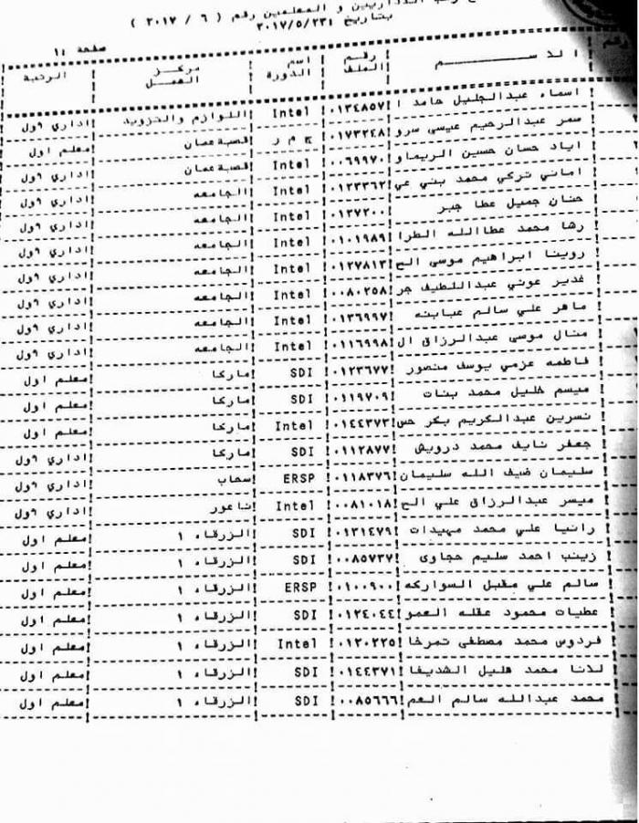 ترقيات لمعلمين واداريين في التربية اسماء