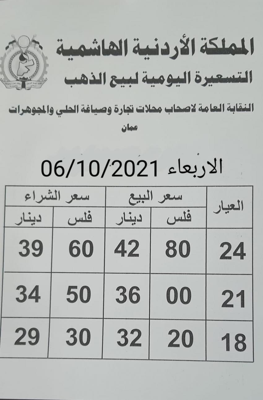أسعار الذهب اليوم في الأردن