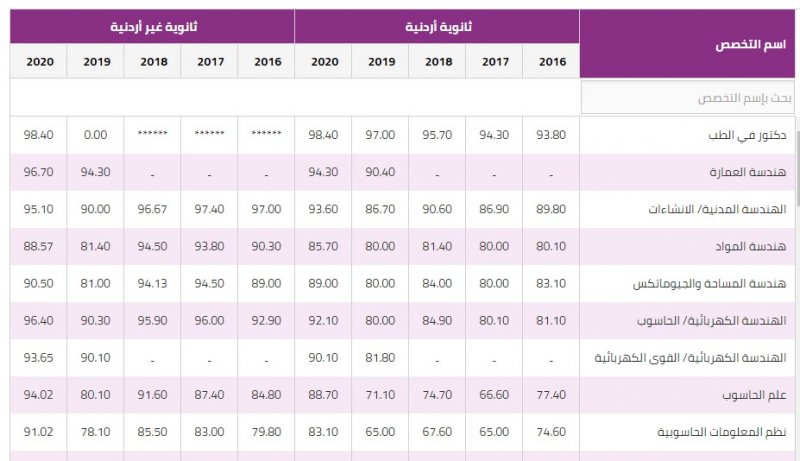 جامعة البلقاء التطبيقية 