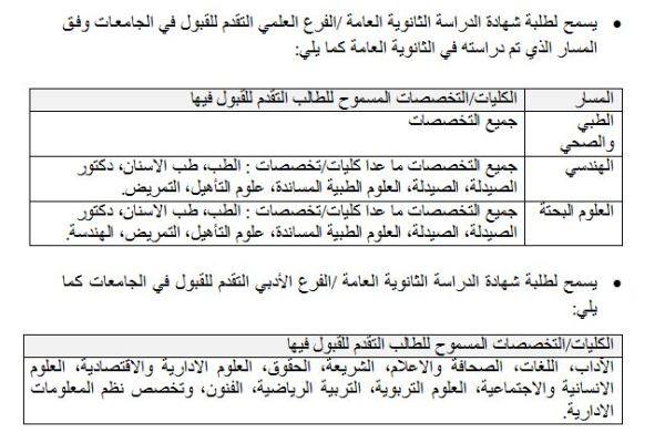 السعودية تخصصات الادبي في أكثر التخصصات