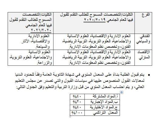 تخصصات العلمي